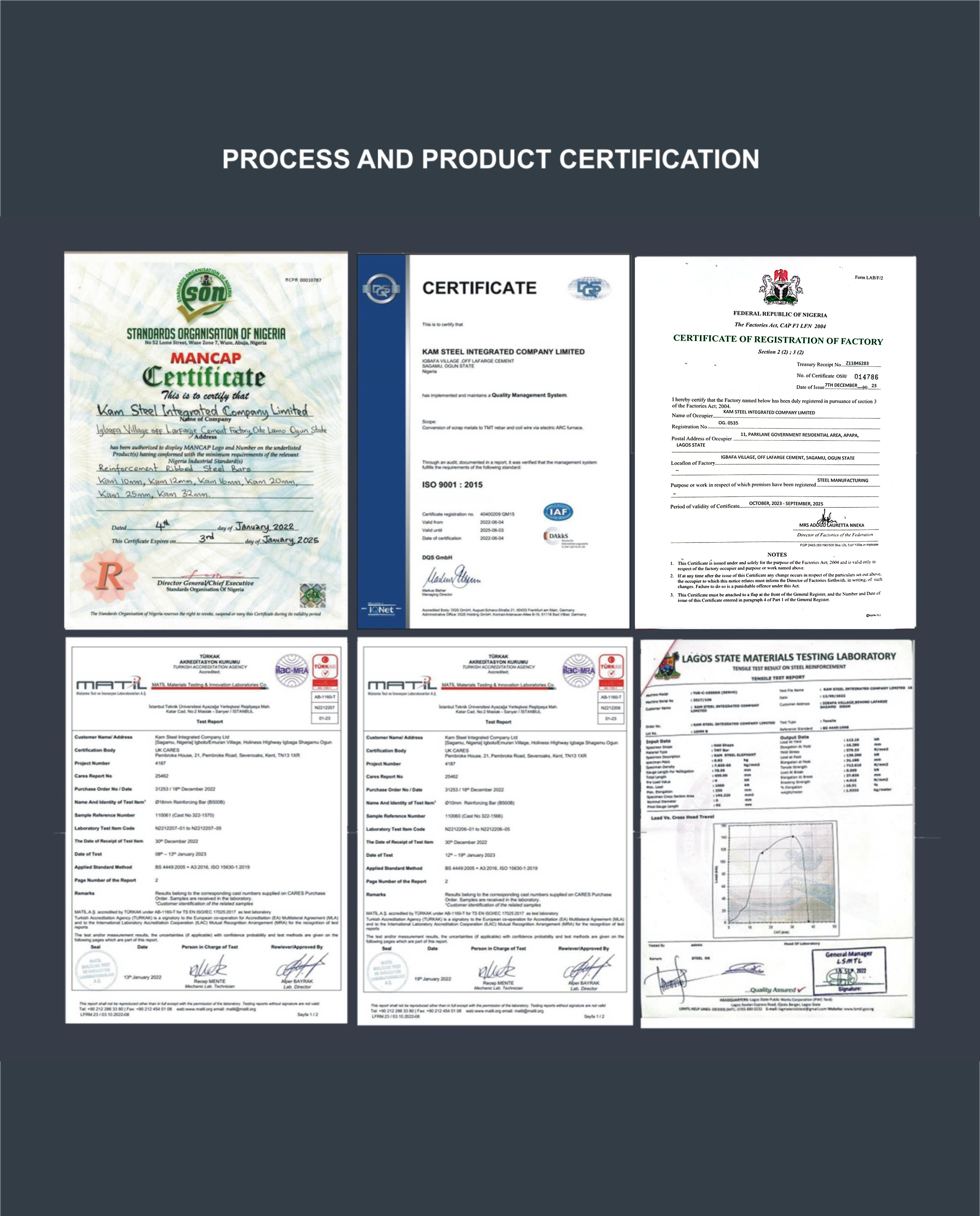 Process and Product Certification